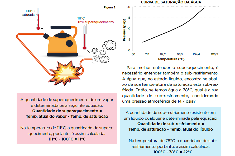 Superaquecimento e sub-resfriamento :: Correiarefrigeracao